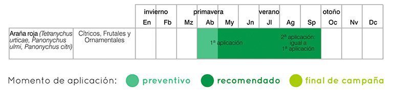 calendario tratamientos araña roja