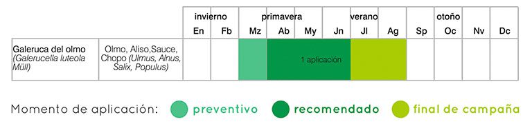 calendario tratamientos galeruca del olmo