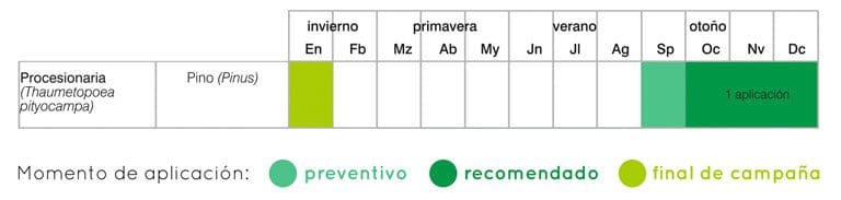 calendario procesionaria del pino