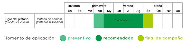 calendario tratamientos tigre del plátano