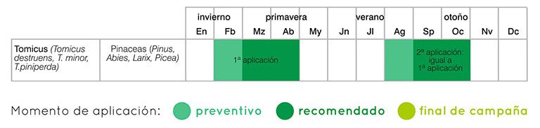 calendario tratamientos tomicus